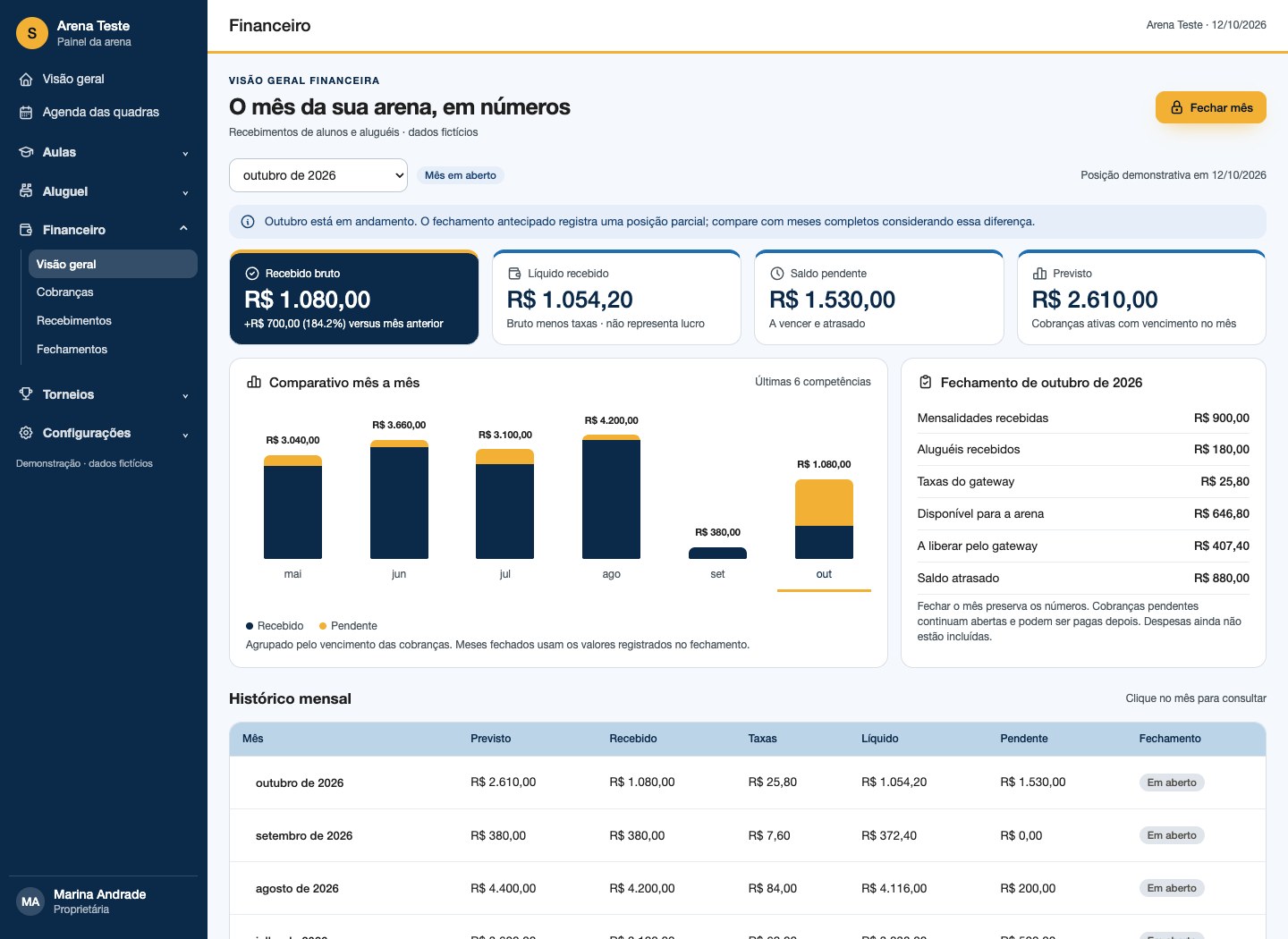 Visão geral financeira com menu por módulos, indicadores do mês, gráfico comparativo e fechamento mensal